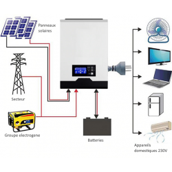 Onduleur solaire hybride hors réseau LS avec contrôleur MPPT intégré 1KW  2KW 3KW - Xindunpower